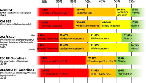 lv funktion ef 40|Ejection Fraction: What It Is, Types and Normal Range.